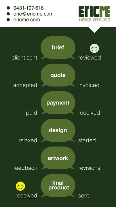 Project Process Guide